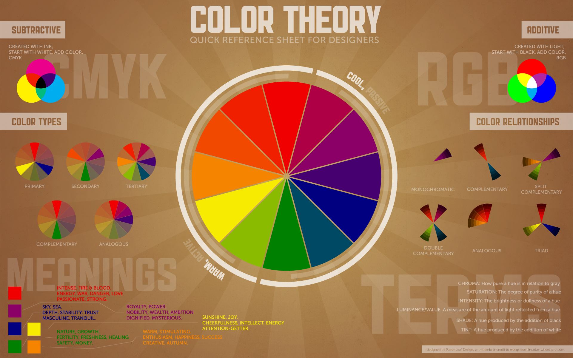 Color Theory Infographic from paper-leaf.com - a great overview!