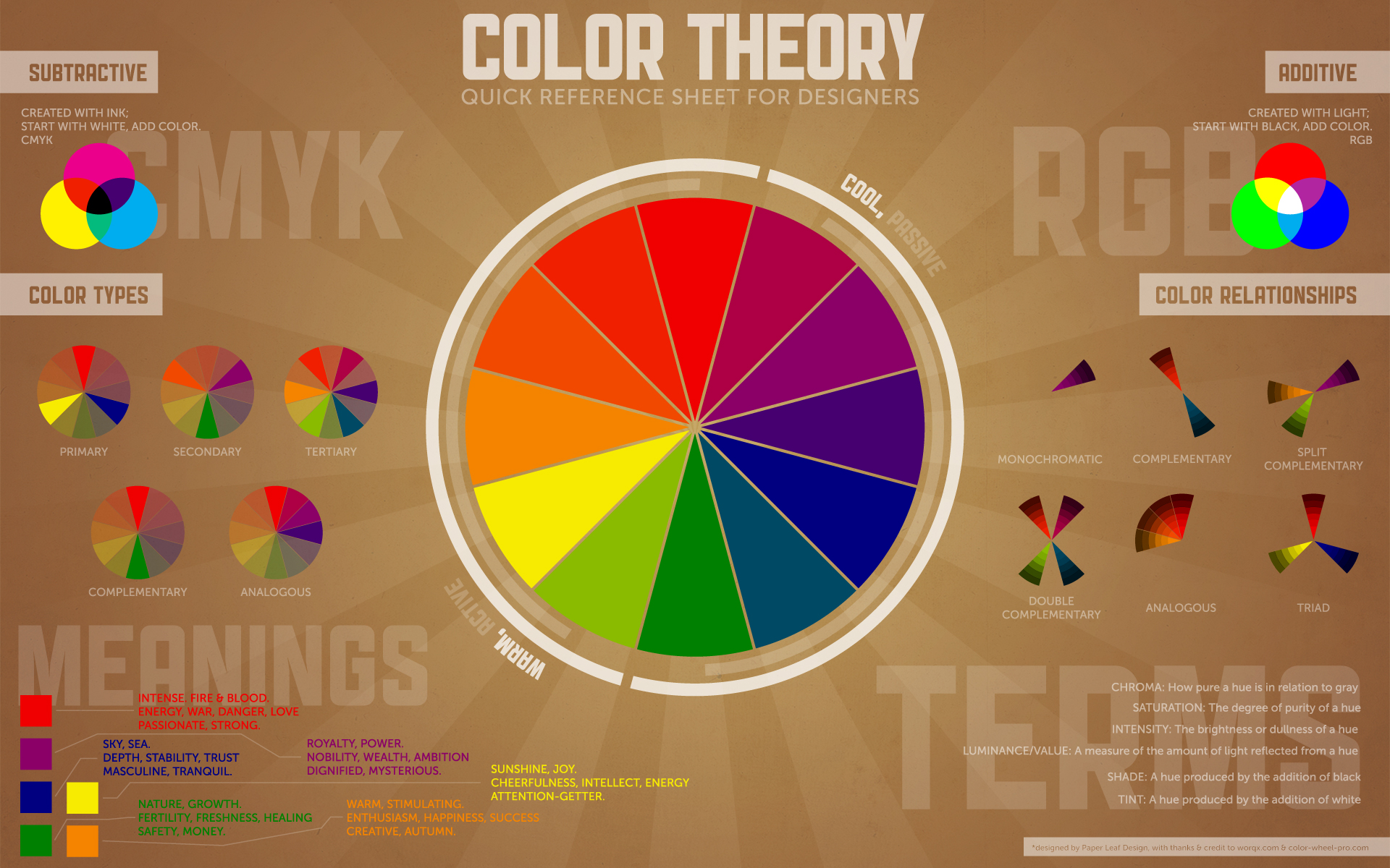 Quick Tips for Making Color Theory Work for You – Beth Ann Williams